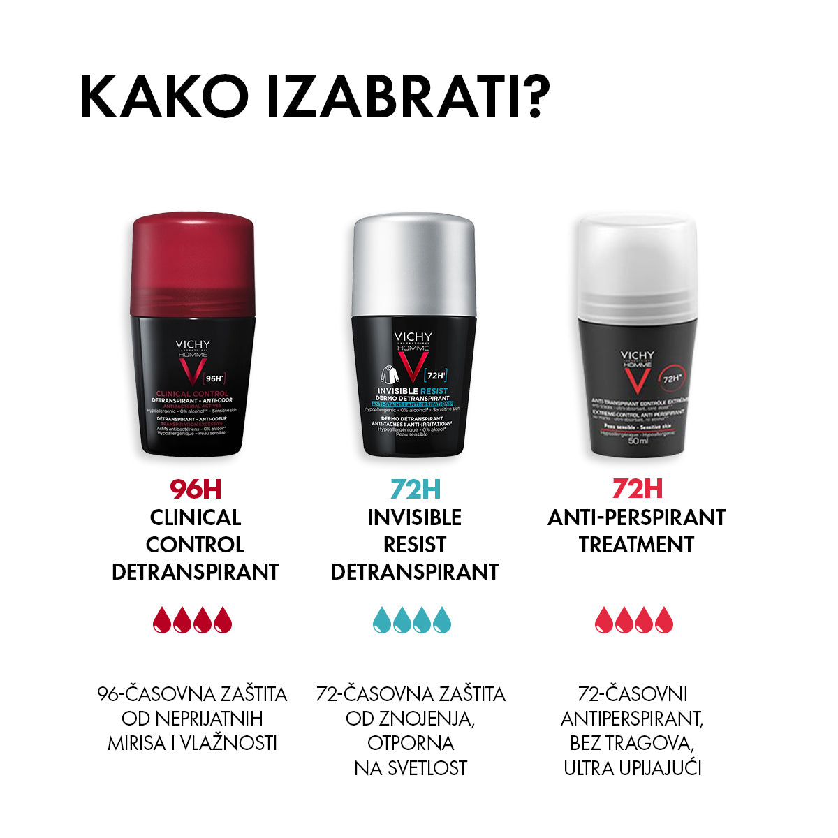 VICHY HOMME PROMO PAKET Antiperspirant roll-on za zaštitu od znojenja do 72h, bez alkohola, ne ostavlja tragove, 50 mlx2