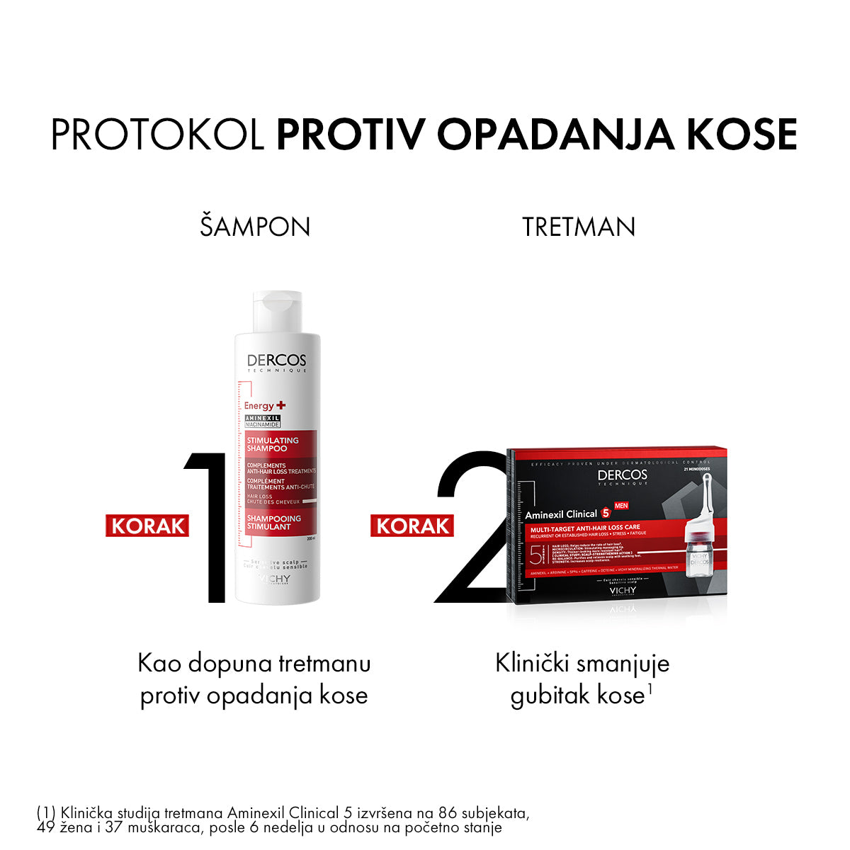 VICHY DERCOS ENERGY+ Stimulišući šampon protiv opadanja kose, 400 ml